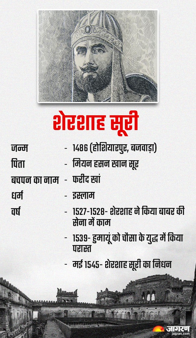 sher-shah-s-death